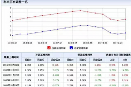 网贷要上门催收嘛？
